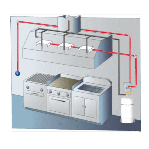 Fire Suppression System